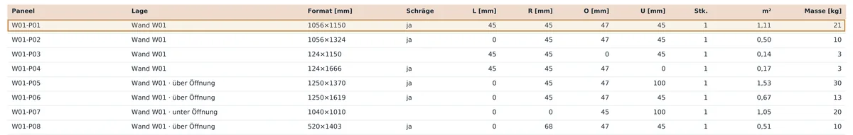 Zeile W01-P01 in der Liste der Kernfräsungen