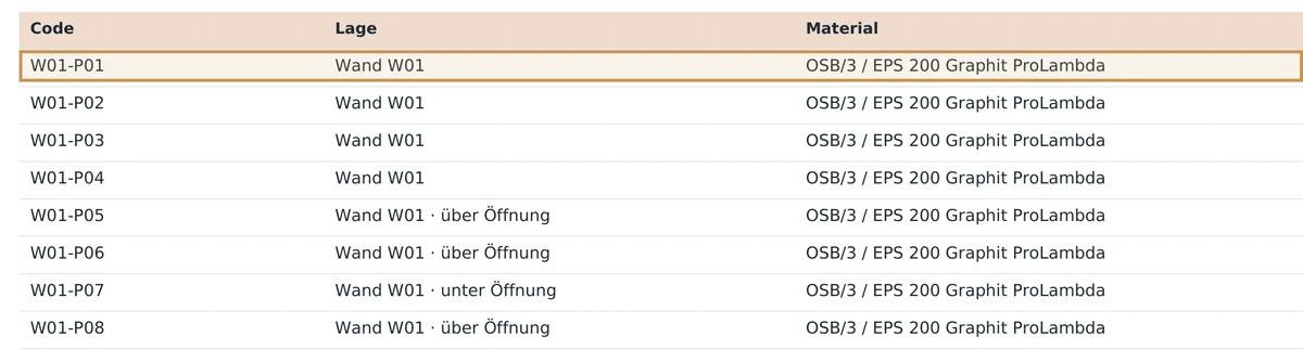 Zeile W01-P01 in der Stückliste der Wandpaneele