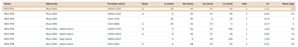 Fila W01-P01 de la tabla de fresado del núcleo de los paneles