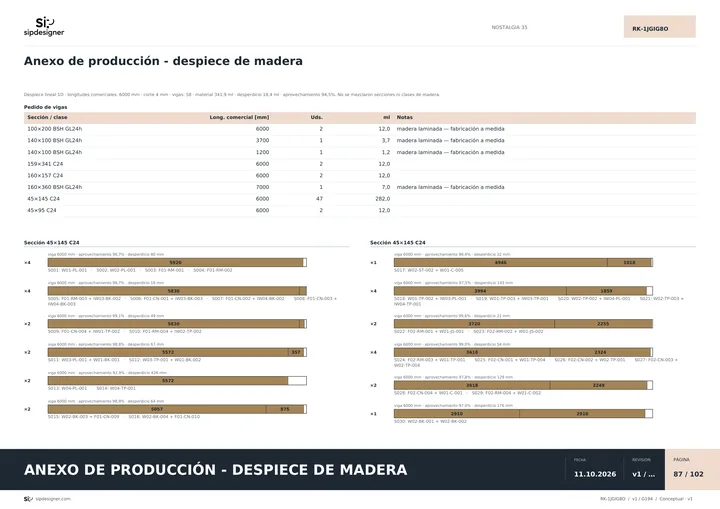 Plan de corte de tableros de NOSTALGIA 35