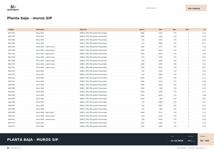 Lista de elementos de NOSTALGIA 35