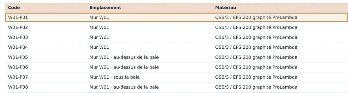 Ligne W01-P01 dans la nomenclature des panneaux de murs