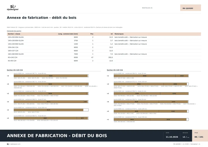 Plan de découpe des plaques de NOSTALGIA 35
