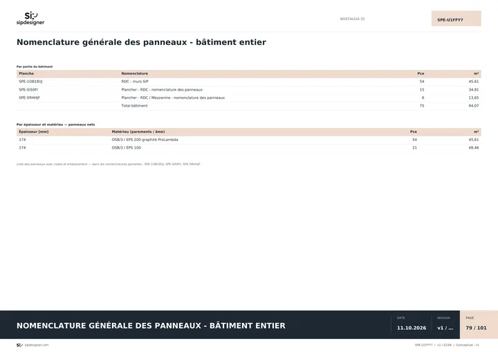 Synthèse de la documentation NOSTALGIA 35