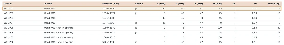 Regel W01-P01 in de lijst met kernfrezingen