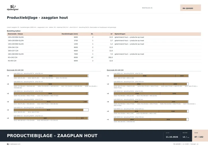 Zaagplan van de platen van NOSTALGIA 35