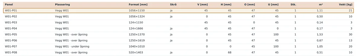 Rad W01-P01 i oversikten over kjernefresing av panelene