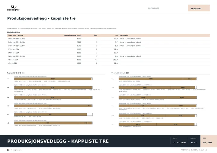 Skjæreplan for platene i NOSTALGIA 35