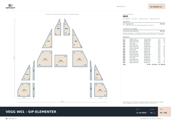 Eksempel på dokumentasjon utarbeidet i sipdesigner