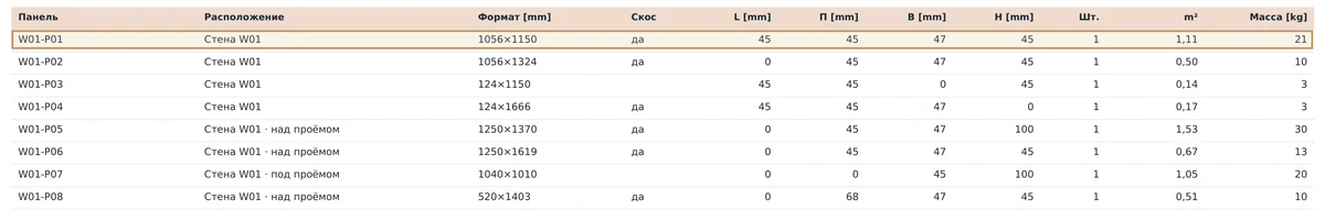 Строка W01-P01 в ведомости фрезеровки сердечника панелей