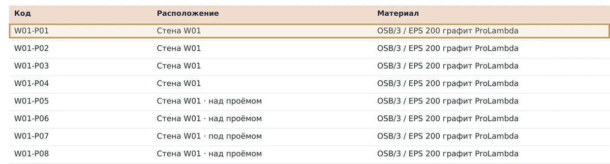 Строка W01-P01 в спецификации стеновых панелей