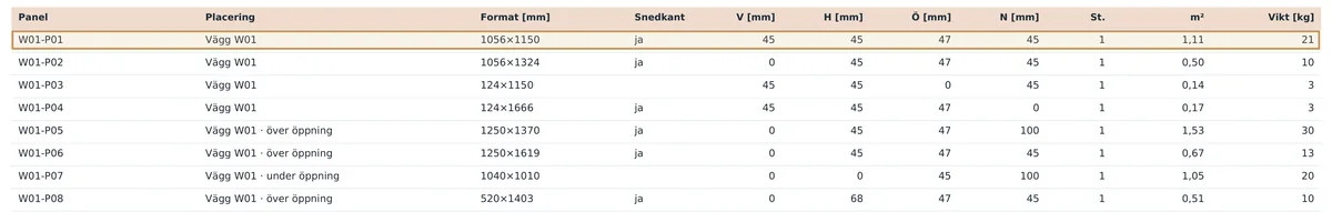 Rad W01-P01 i förteckningen över kärnfräsning av panelerna