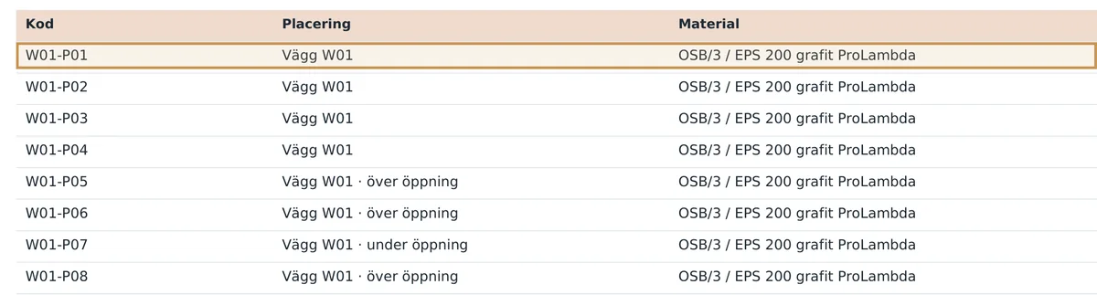 Raden W01-P01 i förteckningen över väggelement