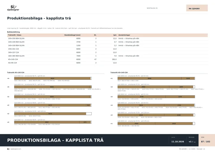 Skärplan för skivorna i NOSTALGIA 35