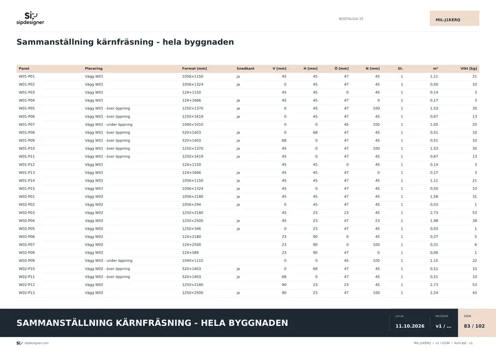 Kärnfräsning av paneler – ritning ur underlaget för NOSTALGIA 35