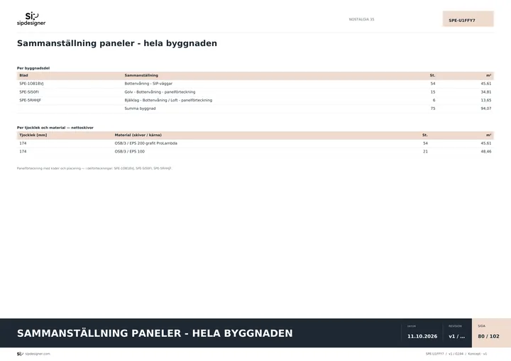 Sammanfattning av underlaget för NOSTALGIA 35